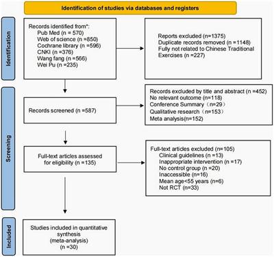 Exploring the efficacy of traditional Chinese medicine exercise in alleviating anxiety and depression in older adults: a comprehensive study with randomized controlled trial and network meta-analysis